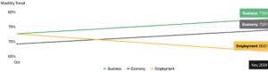 economy business and employment trends